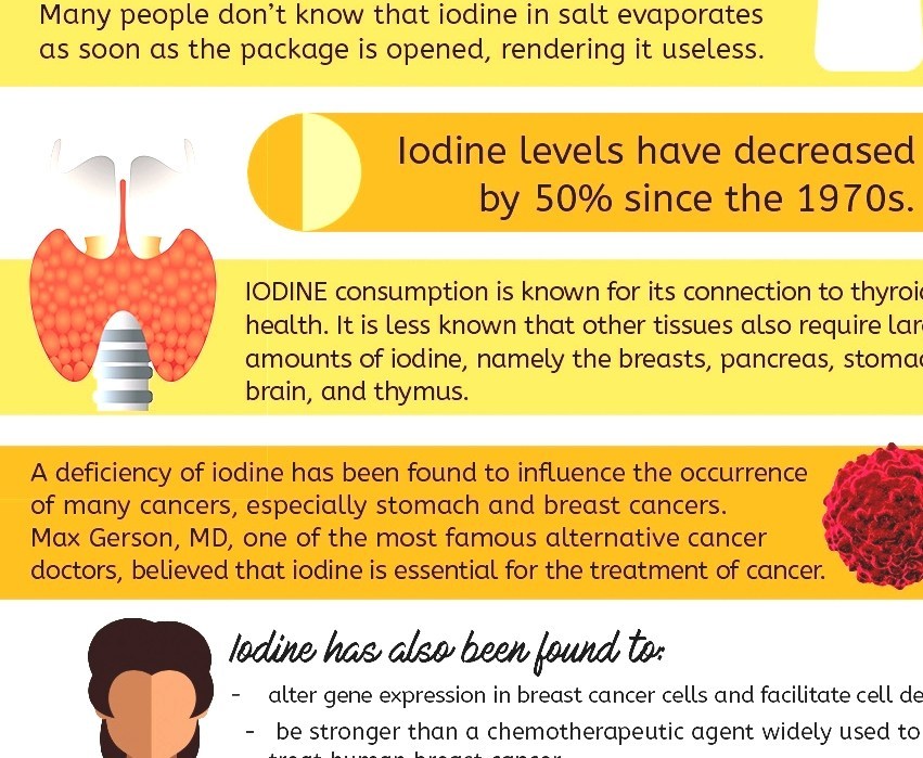 Iodine Deficiency Iodine In Your Diet