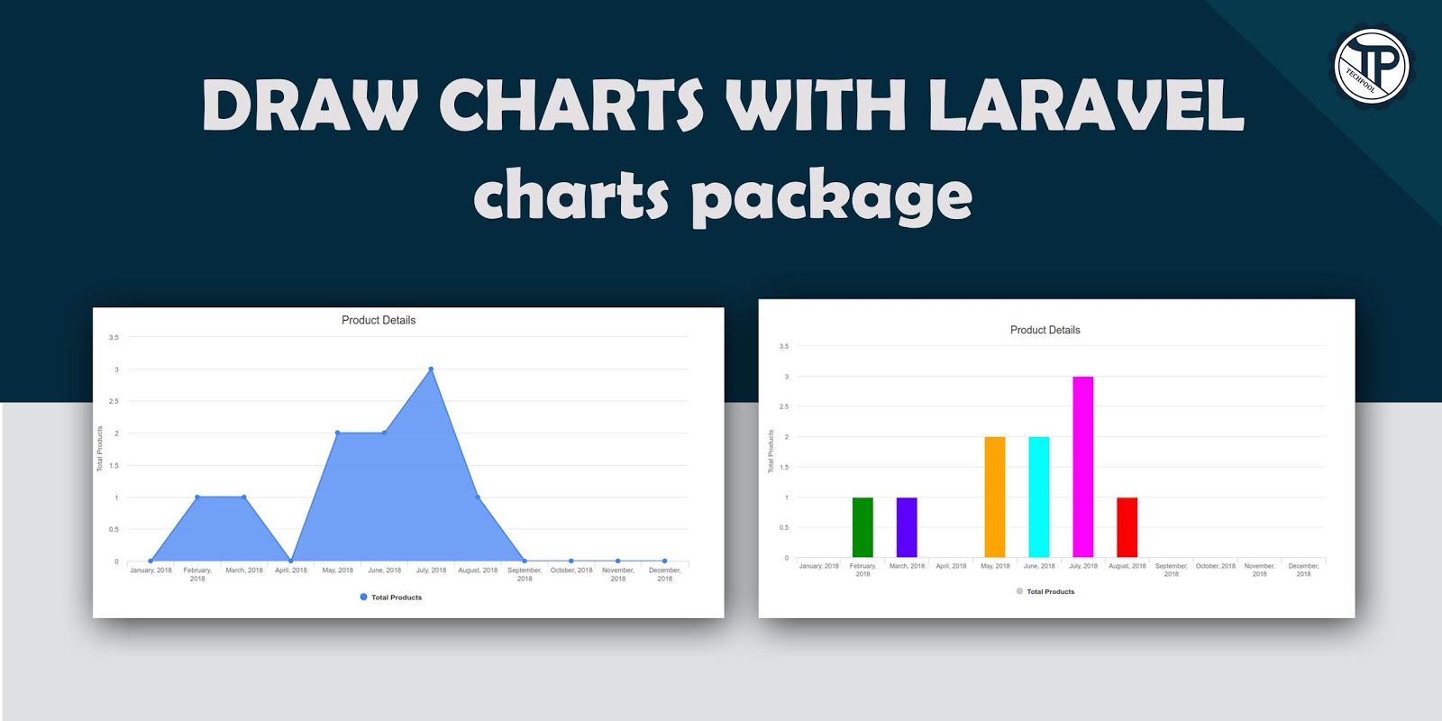 Consoletvs Charts Laravel