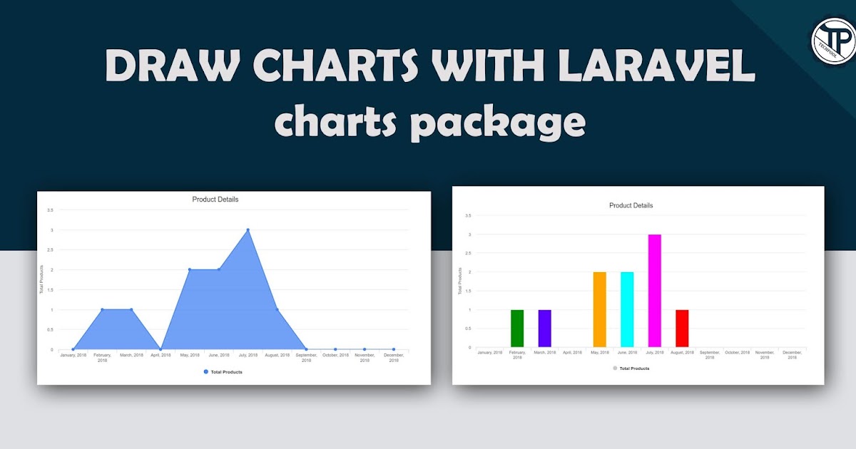 Draw Charts with Laravel Charts package