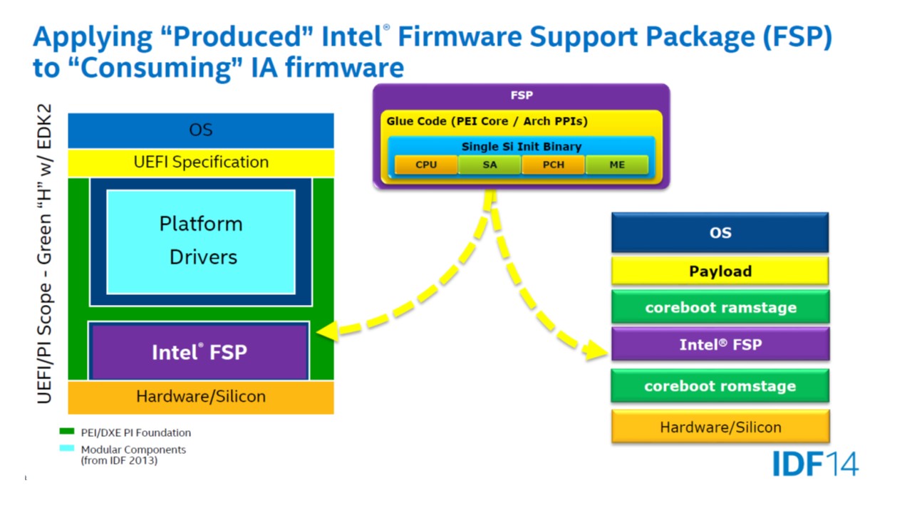 Component package support server что это. A tour beyond creating the intel firmware support package.