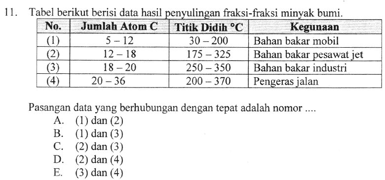 Bedah Kisi Kisi Un Kimia 2019 Bagian Kimia Organik Urip