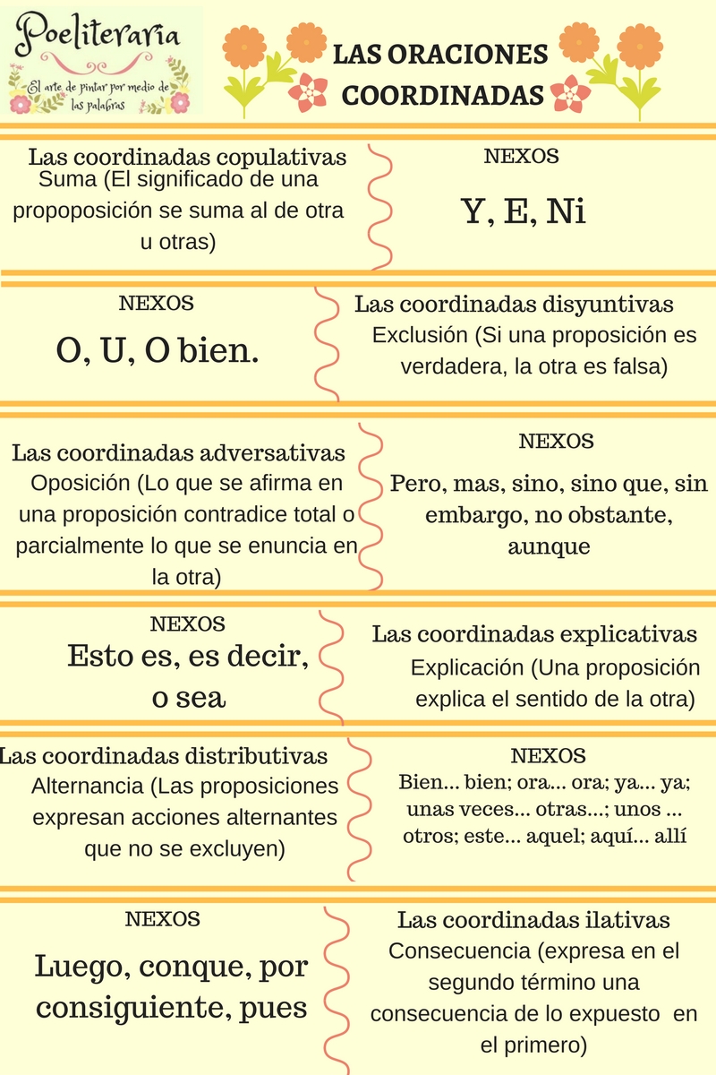 Poeliteraria LAS ORACIONES COORDINADAS