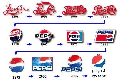 Information World: History of Pepsi