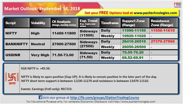 Indian Market Outlook: September 14, 2018
