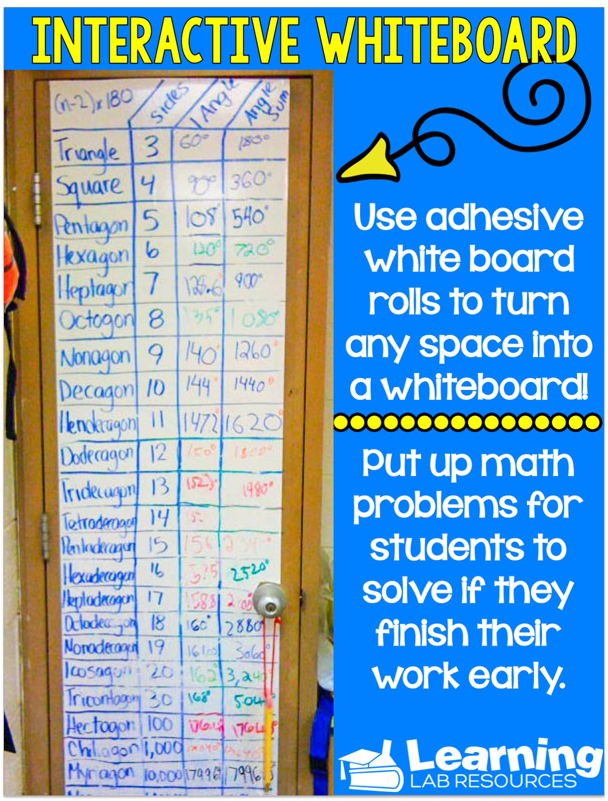 Have extra space in your classroom? Read about a few ways you can turn them into interactive bulletin boards.