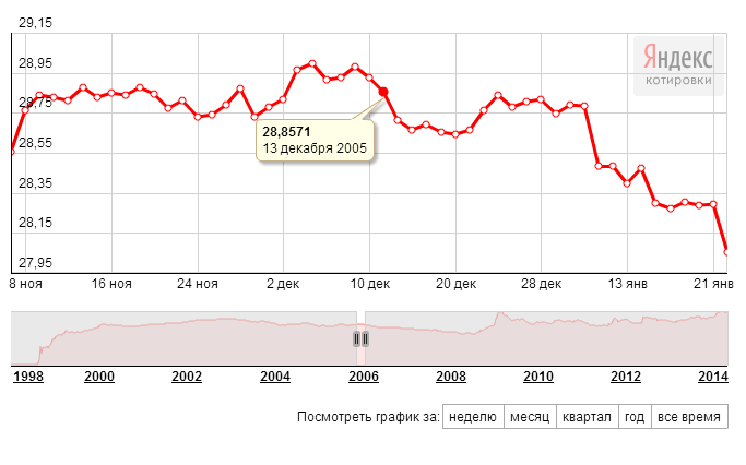 ук райффайзен капитал. паи райффайзен банка. фондовый рынок пиф. пифы райффайзен. пифы райффайзен капитал динамика стоимости.