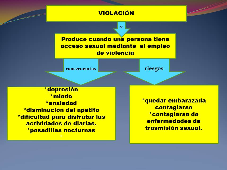 SALUD 3: 2.3.1 VIOLACIÓN