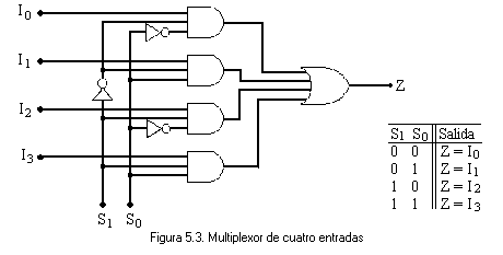 granainosprogramando: MULTIPLEXOR DE 4 ENTRADAS