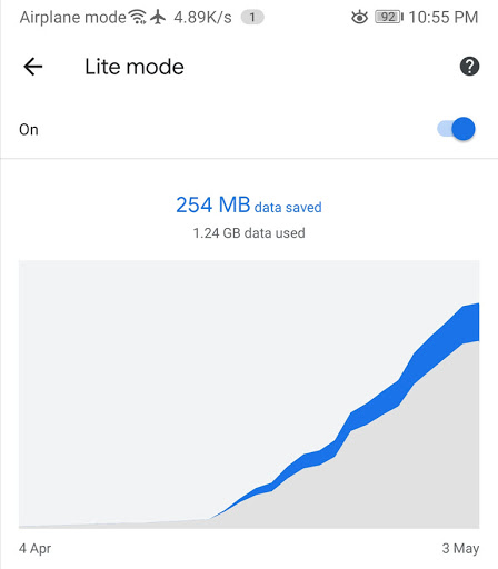 How to reduce mobile data usage on Google Chrome for Android?