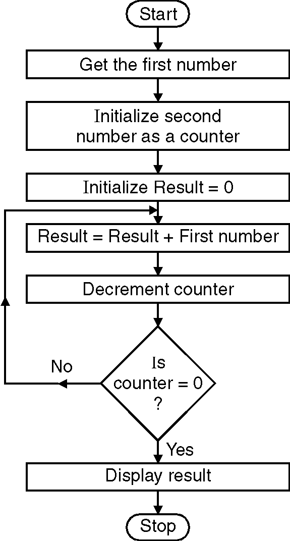 assembly 8051 fibonacci