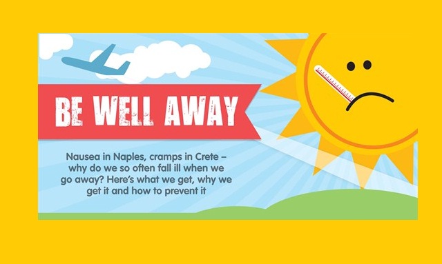 Image: Be Well Away #infographic
