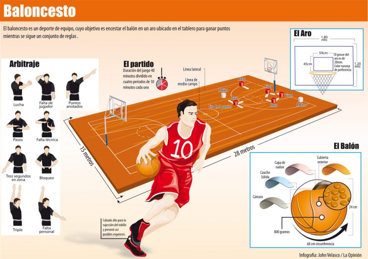 Aprendiendo en chándal BALONCESTO BASKETBALL Aprendiendo en chándal BALONCESTO BASKETBALL