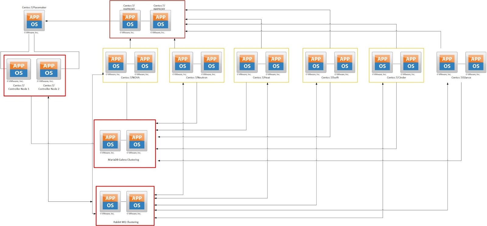 what is open availability