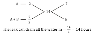 Test of the Day for BOB PO 2018: 9th July 2018 |_8.1
