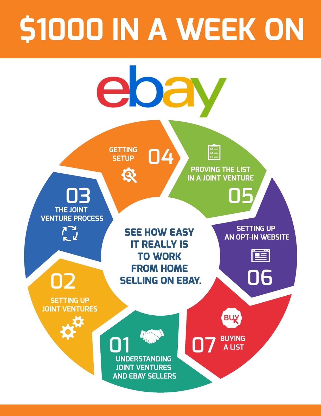 How To Earn On Ebay
