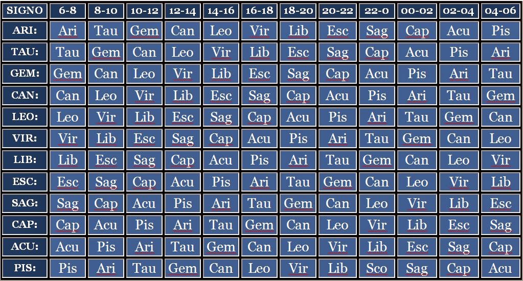 TABLA PARA CALCULAR EL ASCENDNTE CON LA HORA DE NACIMIENTO