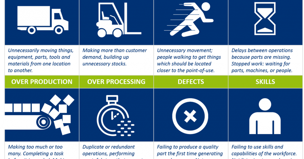 LEAN MANUFACTURING AND KANBAN SYSTEM LEAN MANUFACTURING AND KANBAN SYSTEM