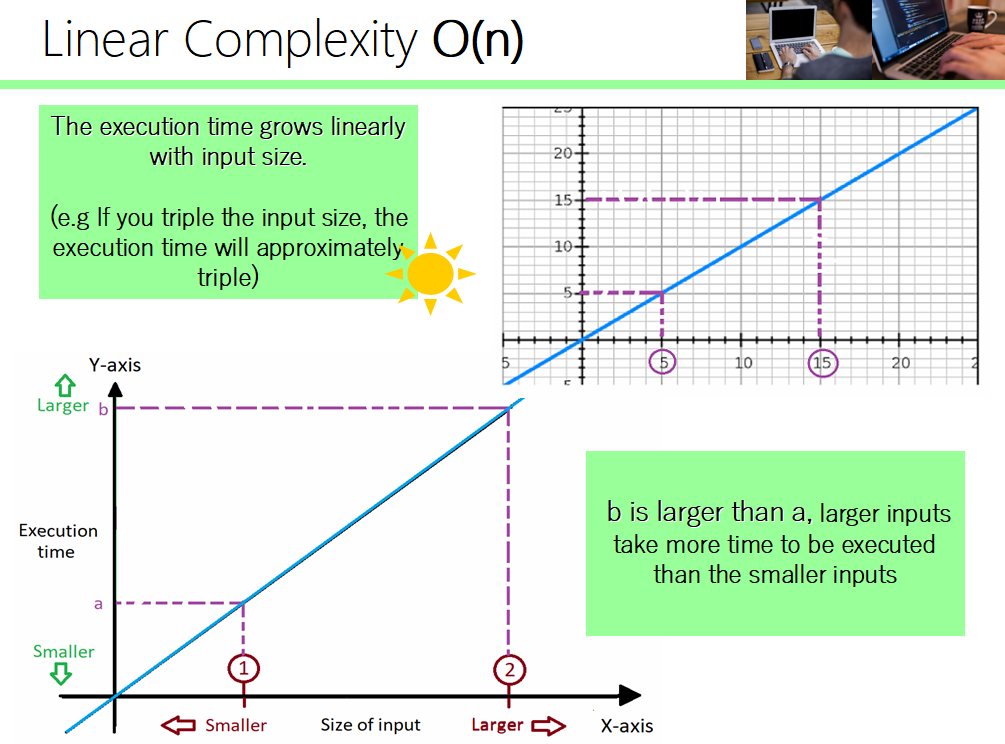 Complexity Classes and their Graphs: BEHIND THE SCENES!