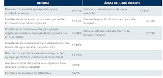 imagen de parte del estudio sobre areas recreativas