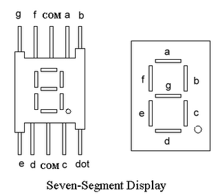 Arduino Seven Segment | Tutorial Arduino Dasar - Pedoman Pendidikan