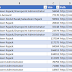 PowerShell to Search SharePoint and Export Results to CSV using Keyword Query