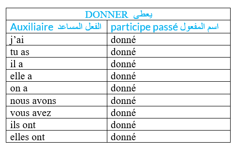 Le passé composé الماضى المركب