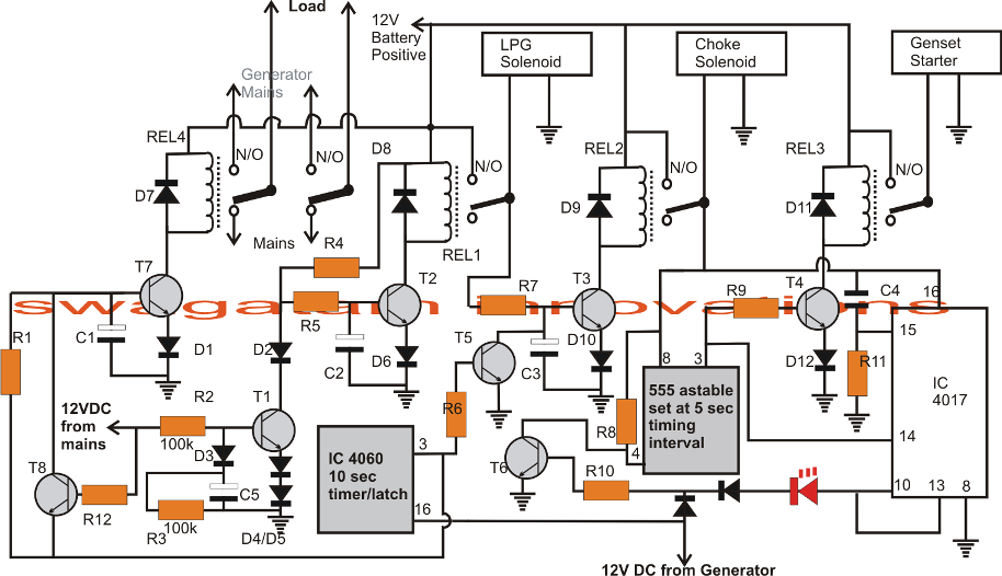 SETRUM IKAN: KUMPULAN SKEMA