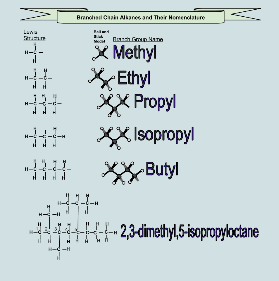 Alkane Nomenclature Examples DemaxDe