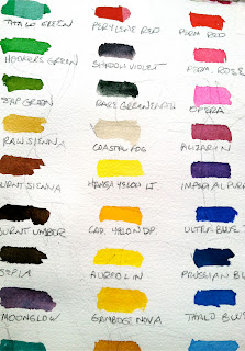 Irene Guimera Art: Knowing Your Paint Colors- The ASTM Numbering System