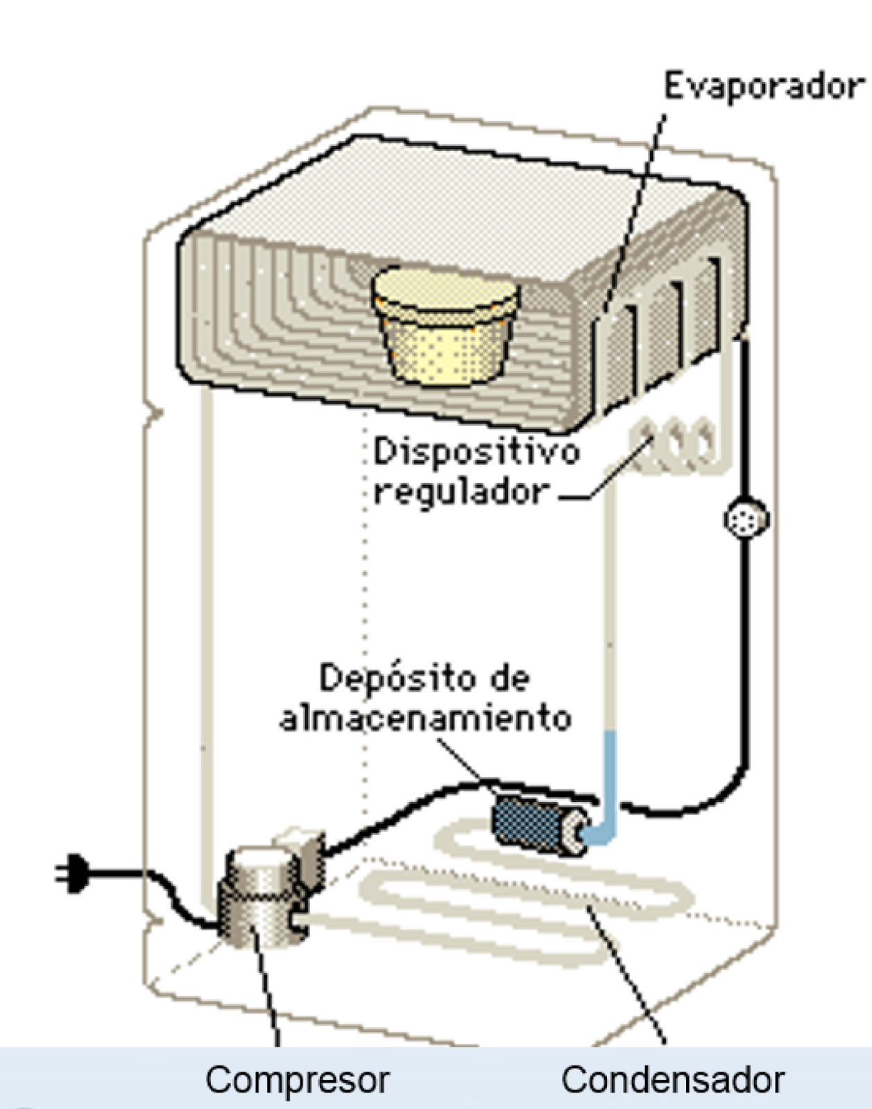 REFRIGERADORES Y NEVERAS | MANUALES DE REFRIGERACIÓN