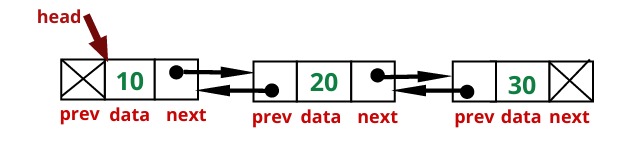 Introduction to Linked List in Data Structure - Walking Techie