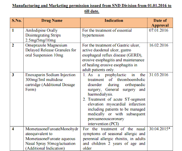 LIST OF DRUGS APPROVED IN INDIA IN 2016