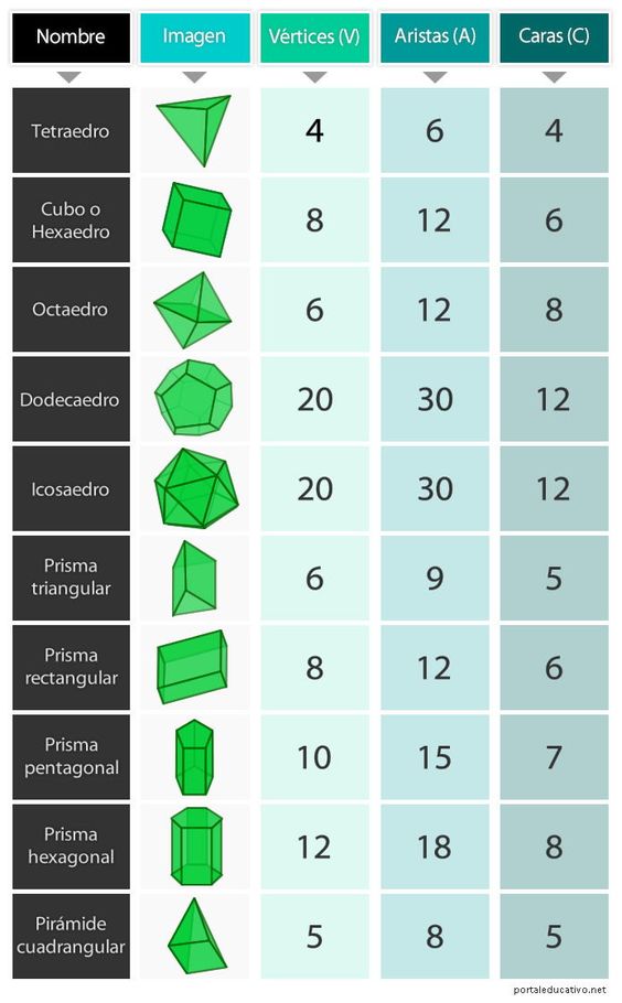 Nuestro periódico matemático TEMA 5 CONCEPTOS MATEMÁTICOS DE GEOMETRÍA