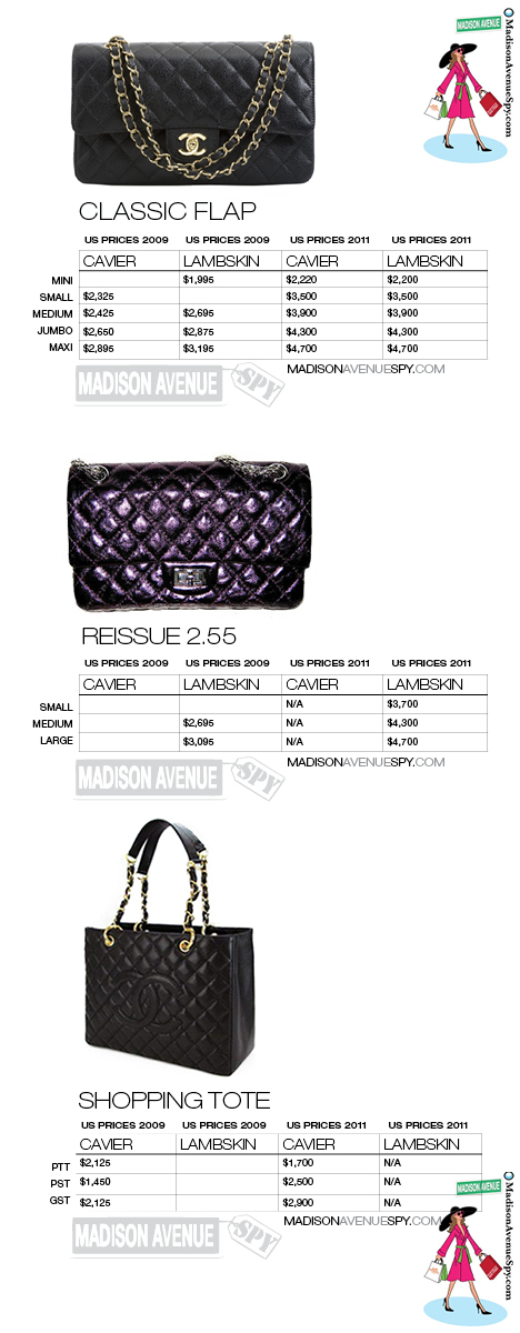 Guide To: Chanel Flap Bag Sizes