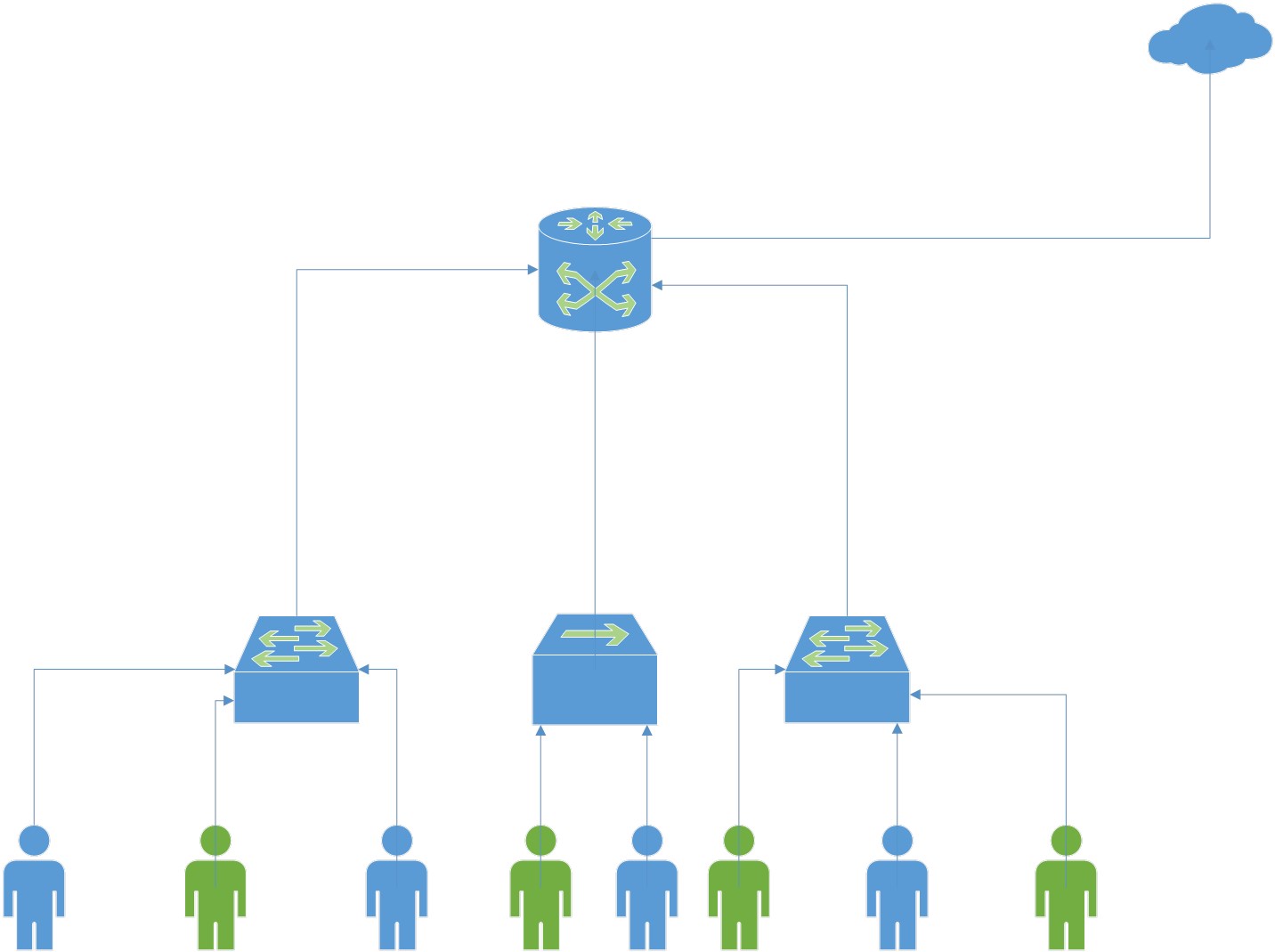 El mundo de las redes Que es una VLAN