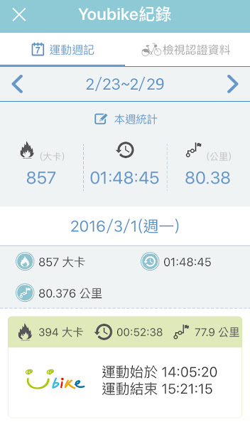 圖說明