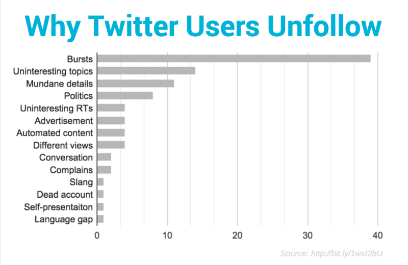 Twitter users. Twitter user. australia twitter users.