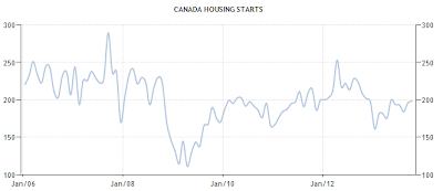 Canada's Unbalanced Employment Gains
