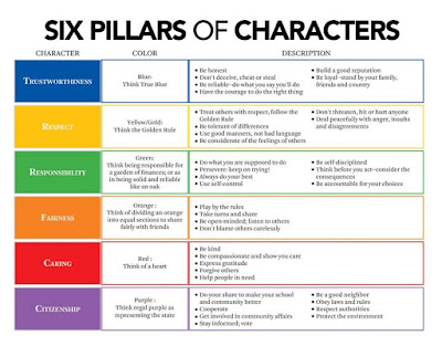Dudley SciVis: The Six Pillars of Character