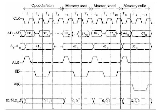 Education for ALL: Timing Diagram for STA 526AH