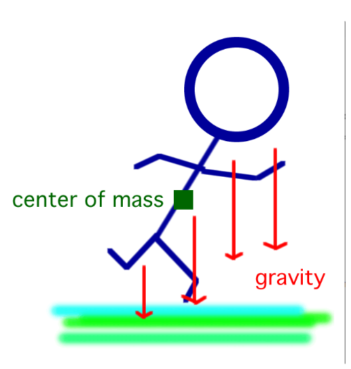 Center of Gravity