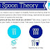 Spoon theory