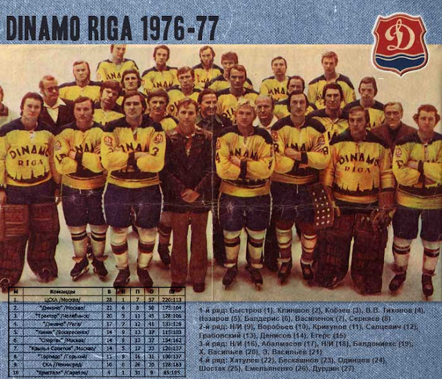 Динамо Рига 1976 состав команды