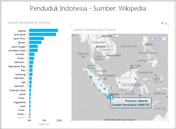 Belajar Excel Galeri Power View Dengan Data Penduduk Indonesia Versi Wikipedia