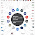 Otomobil Markaları - Dünya'nın direksiyonundaki 14 firma 55 marka