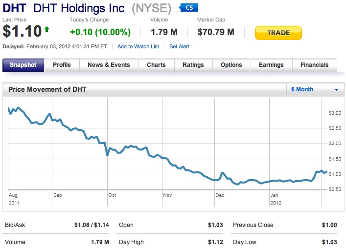 Learning to DO: Buying and Selling a Stock: Part 2