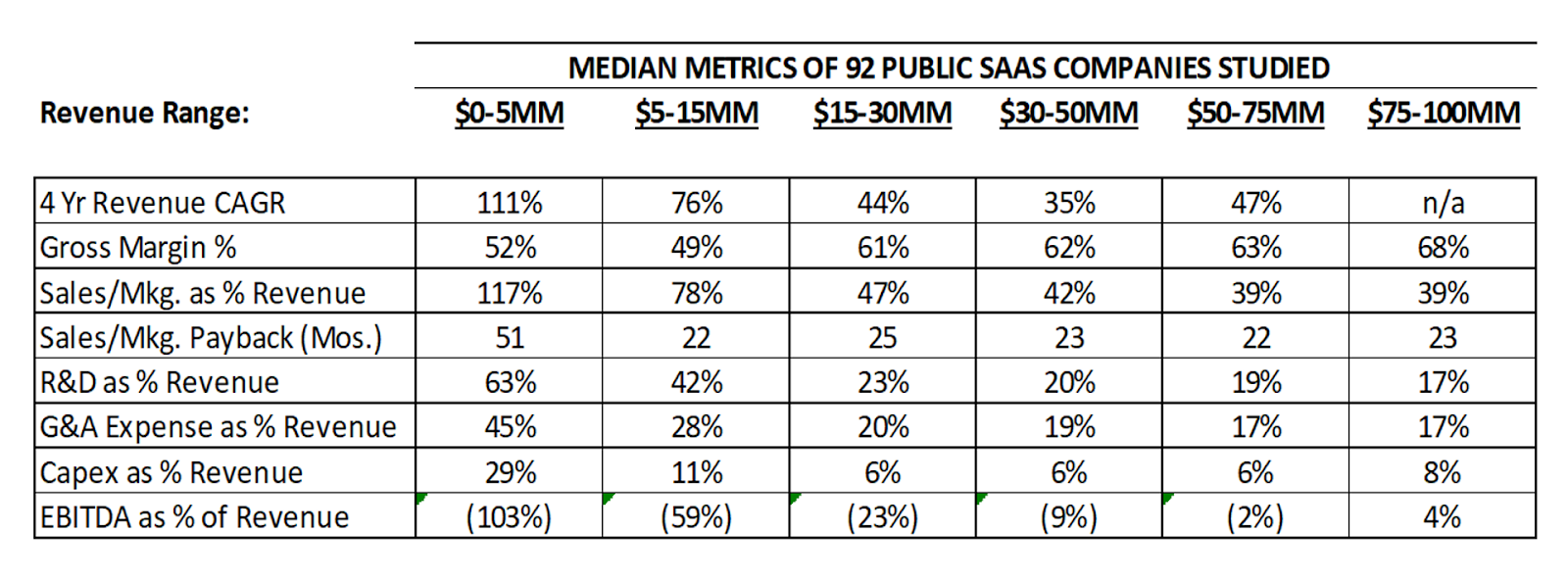 lesson 273 benchmarking saas