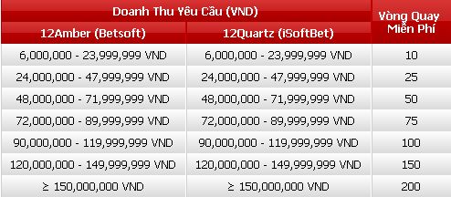 12BET Casino Thưởng 400 vòng quay miễn phí 1