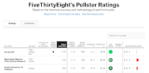 Pollster Ratings