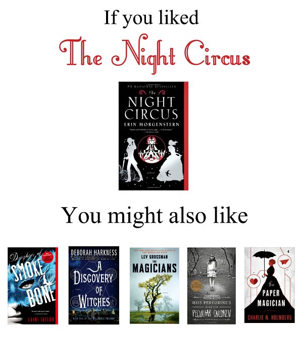 Books to read if you like The Night Circus Books to read if you like The Night Circus